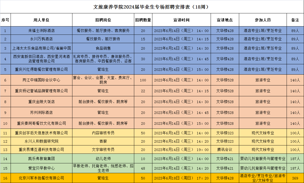文旅康养学院2024届毕业生专场招聘会安排表.png 文旅康养学院2024届毕业生专场招聘会安排表.png