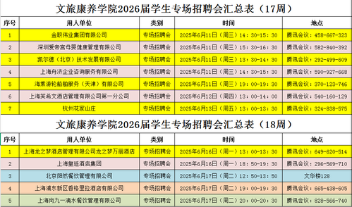 文旅康养学院组织专场招聘会.png